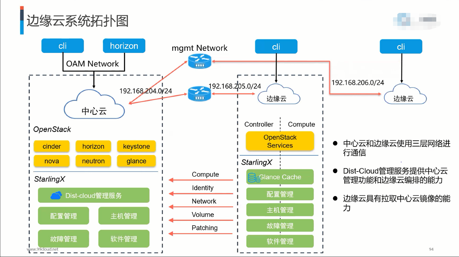 QQ截图20201205150018.png